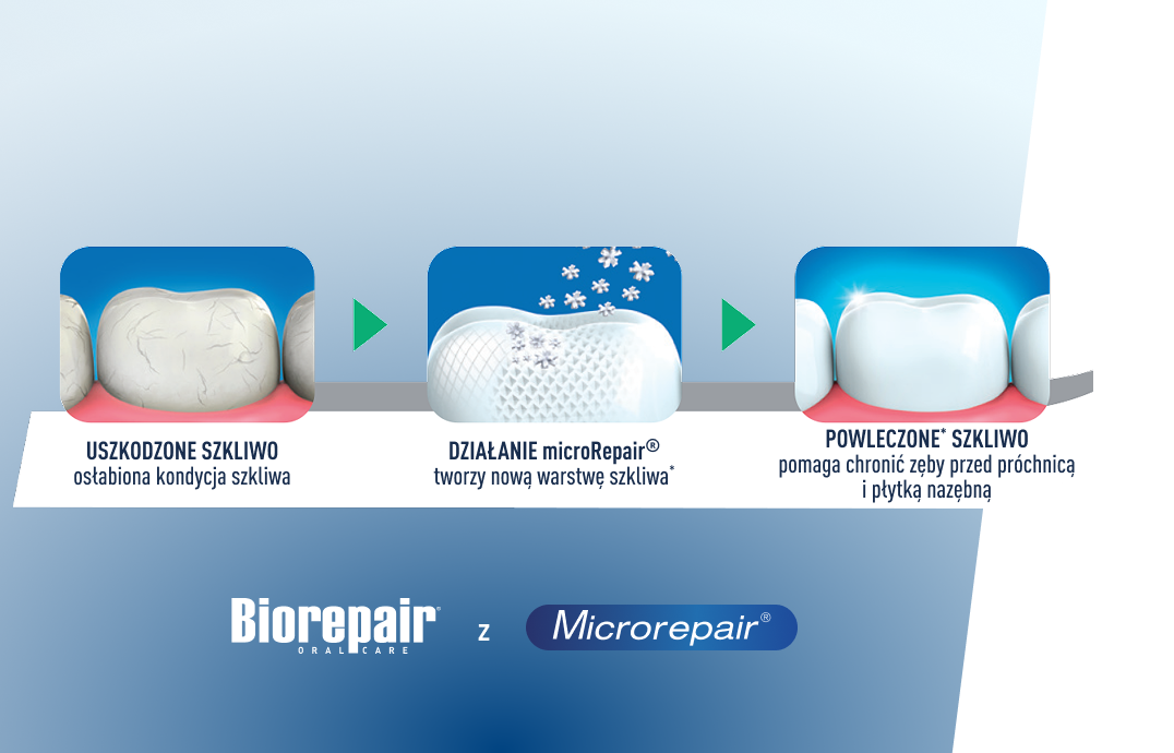 Biorepair enamel protection