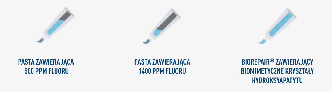 Linia produktów Biorepair