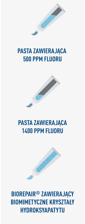 Linia produktów Biorepair