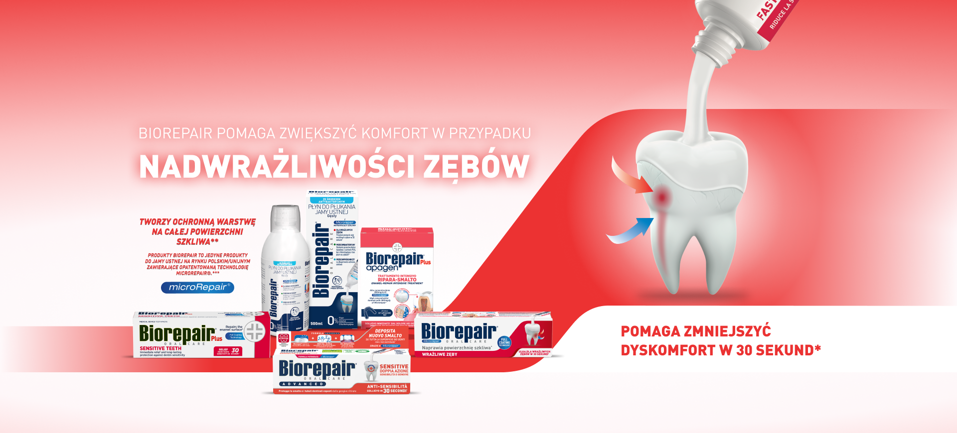 Biorepair® Sensitivity